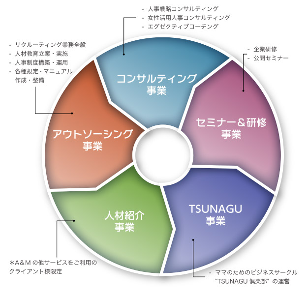 事業内容 図